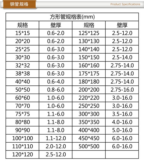 常用方管規格表