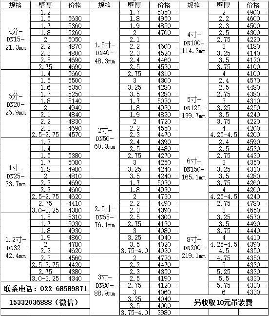 2017年大棚熱鍍鋅鋼管價(jià)格表
